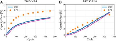 Battery data integrity and usability: Navigating datasets and equipment limitations for efficient and accurate research into battery aging